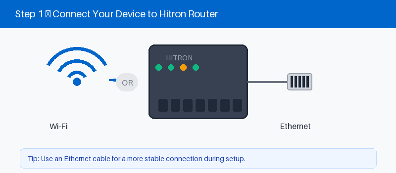 Hitron router login page open in a web browser