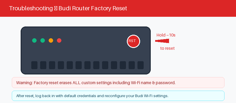 Budi router admin panel screenshot