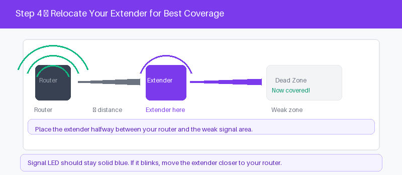 Rockspace admin panel wireless settings for changing the Wi-Fi name and password