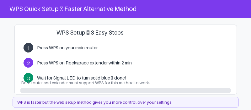 Rockspace router reset button for recovering a forgotten admin password